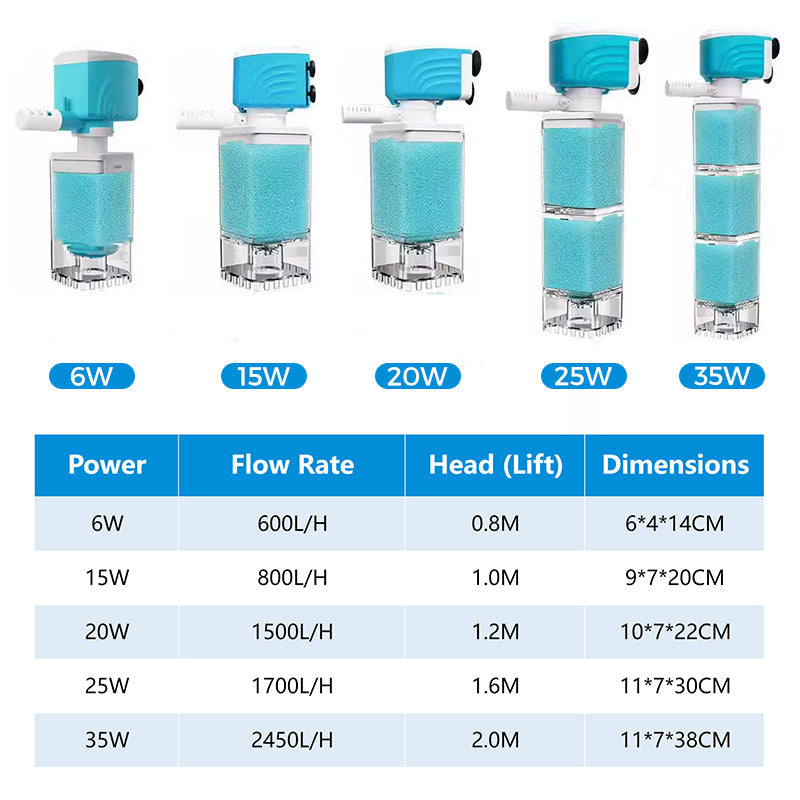 Automatisches Aquarienfiltersystem